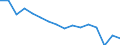 Unit of measure: Number / International Standard Classification of Occupations for European Union purposes (ISCO-88 (COM)): Total / Severity (days lost): 4 days or over / Statistical classification of economic activities in the European Community (NACE Rev. 2): Agriculture; industry and construction (except mining); services of the business economy / Geopolitical entity (reporting): Austria