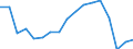 Unit of measure: Number / International Standard Classification of Occupations for European Union purposes (ISCO-88 (COM)): Total / Severity (days lost): 4 days or over / Statistical classification of economic activities in the European Community (NACE Rev. 2): Agriculture; industry and construction (except mining); services of the business economy / Geopolitical entity (reporting): Romania