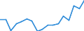 Unit of measure: Number / International Standard Classification of Occupations for European Union purposes (ISCO-88 (COM)): Total / Severity (days lost): 4 days or over / Statistical classification of economic activities in the European Community (NACE Rev. 2): Agriculture; industry and construction (except mining); services of the business economy / Geopolitical entity (reporting): Sweden