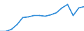 Unit of measure: Number / International Standard Classification of Occupations for European Union purposes (ISCO-88 (COM)): Total / Severity (days lost): 4 days or over / Statistical classification of economic activities in the European Community (NACE Rev. 2): Agriculture; industry and construction (except mining); services of the business economy / Geopolitical entity (reporting): Switzerland