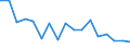Unit of measure: Number / International Standard Classification of Occupations for European Union purposes (ISCO-88 (COM)): Total / Severity (days lost): Fatal / Statistical classification of economic activities in the European Community (NACE Rev. 2): Agriculture; industry and construction (except mining); services of the business economy / Geopolitical entity (reporting): Belgium