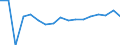 Unit of measure: Number / International Standard Classification of Occupations for European Union purposes (ISCO-88 (COM)): Total / Severity (days lost): Fatal / Statistical classification of economic activities in the European Community (NACE Rev. 2): Agriculture; industry and construction (except mining); services of the business economy / Geopolitical entity (reporting): Spain