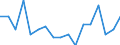 Unit of measure: Number / International Standard Classification of Occupations for European Union purposes (ISCO-88 (COM)): Total / Severity (days lost): Fatal / Statistical classification of economic activities in the European Community (NACE Rev. 2): Agriculture; industry and construction (except mining); services of the business economy / Geopolitical entity (reporting): Cyprus