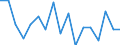 Unit of measure: Number / International Standard Classification of Occupations for European Union purposes (ISCO-88 (COM)): Total / Severity (days lost): Fatal / Statistical classification of economic activities in the European Community (NACE Rev. 2): Agriculture; industry and construction (except mining); services of the business economy / Geopolitical entity (reporting): Latvia