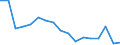 Unit of measure: Number / International Standard Classification of Occupations for European Union purposes (ISCO-88 (COM)): Total / Severity (days lost): Fatal / Statistical classification of economic activities in the European Community (NACE Rev. 2): Agriculture; industry and construction (except mining); services of the business economy / Geopolitical entity (reporting): Lithuania