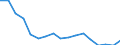 Unit of measure: Number / International Standard Classification of Occupations for European Union purposes (ISCO-88 (COM)): Total / Severity (days lost): Fatal / Statistical classification of economic activities in the European Community (NACE Rev. 2): Agriculture; industry and construction (except mining); services of the business economy / Geopolitical entity (reporting): Netherlands