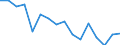 Unit of measure: Number / International Standard Classification of Occupations for European Union purposes (ISCO-88 (COM)): Total / Severity (days lost): Fatal / Statistical classification of economic activities in the European Community (NACE Rev. 2): Agriculture; industry and construction (except mining); services of the business economy / Geopolitical entity (reporting): Austria