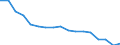 Unit of measure: Number / International Standard Classification of Occupations for European Union purposes (ISCO-88 (COM)): Total / Severity (days lost): Fatal / Statistical classification of economic activities in the European Community (NACE Rev. 2): Agriculture; industry and construction (except mining); services of the business economy / Geopolitical entity (reporting): Romania