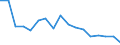 Unit of measure: Number / International Standard Classification of Occupations for European Union purposes (ISCO-88 (COM)): Total / Severity (days lost): Fatal / Statistical classification of economic activities in the European Community (NACE Rev. 2): Agriculture; industry and construction (except mining); services of the business economy / Geopolitical entity (reporting): Slovakia