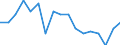 Unit of measure: Number / International Standard Classification of Occupations for European Union purposes (ISCO-88 (COM)): Total / Severity (days lost): Fatal / Statistical classification of economic activities in the European Community (NACE Rev. 2): Agriculture; industry and construction (except mining); services of the business economy / Geopolitical entity (reporting): Finland