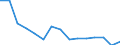 Unit of measure: Number / Statistical classification of economic activities in the European Community (NACE Rev. 2): Total - all NACE activities / Age class: Less than 18 years / Geopolitical entity (reporting): Italy