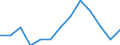 Unit of measure: Number / Statistical classification of economic activities in the European Community (NACE Rev. 2): Total - all NACE activities / Age class: From 18 to 24 years / Geopolitical entity (reporting): Croatia