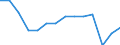Statistische Systematik der Wirtschaftszweige in der Europäischen Gemeinschaft (NACE Rev. 2): Insgesamt - alle NACE-Wirtschaftszweige / Größenklassen nach Anzahl der Arbeitnehmer: Insgesamt / Schweregrad (Ausfalltage): Insgesamt / Maßeinheit: Anzahl / Geopolitische Meldeeinheit: Europäische Union - 27 Länder (ab 2020)