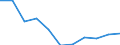 Statistische Systematik der Wirtschaftszweige in der Europäischen Gemeinschaft (NACE Rev. 2): Insgesamt - alle NACE-Wirtschaftszweige / Größenklassen nach Anzahl der Arbeitnehmer: Insgesamt / Schweregrad (Ausfalltage): Insgesamt / Maßeinheit: Anzahl / Geopolitische Meldeeinheit: Europäische Union - 27 Länder (2007-2013)