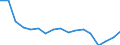 Statistische Systematik der Wirtschaftszweige in der Europäischen Gemeinschaft (NACE Rev. 2): Insgesamt - alle NACE-Wirtschaftszweige / Größenklassen nach Anzahl der Arbeitnehmer: Insgesamt / Schweregrad (Ausfalltage): Insgesamt / Maßeinheit: Anzahl / Geopolitische Meldeeinheit: Bulgarien