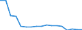 Statistische Systematik der Wirtschaftszweige in der Europäischen Gemeinschaft (NACE Rev. 2): Insgesamt - alle NACE-Wirtschaftszweige / Größenklassen nach Anzahl der Arbeitnehmer: Insgesamt / Schweregrad (Ausfalltage): Insgesamt / Maßeinheit: Anzahl / Geopolitische Meldeeinheit: Tschechien