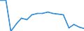 Statistische Systematik der Wirtschaftszweige in der Europäischen Gemeinschaft (NACE Rev. 2): Insgesamt - alle NACE-Wirtschaftszweige / Größenklassen nach Anzahl der Arbeitnehmer: Insgesamt / Schweregrad (Ausfalltage): Insgesamt / Maßeinheit: Anzahl / Geopolitische Meldeeinheit: Estland