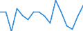 Statistische Systematik der Wirtschaftszweige in der Europäischen Gemeinschaft (NACE Rev. 2): Insgesamt - alle NACE-Wirtschaftszweige / Größenklassen nach Anzahl der Arbeitnehmer: Insgesamt / Schweregrad (Ausfalltage): Insgesamt / Maßeinheit: Anzahl / Geopolitische Meldeeinheit: Irland