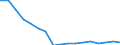Statistische Systematik der Wirtschaftszweige in der Europäischen Gemeinschaft (NACE Rev. 2): Insgesamt - alle NACE-Wirtschaftszweige / Größenklassen nach Anzahl der Arbeitnehmer: Insgesamt / Schweregrad (Ausfalltage): Insgesamt / Maßeinheit: Anzahl / Geopolitische Meldeeinheit: Griechenland