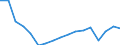 Statistische Systematik der Wirtschaftszweige in der Europäischen Gemeinschaft (NACE Rev. 2): Insgesamt - alle NACE-Wirtschaftszweige / Größenklassen nach Anzahl der Arbeitnehmer: Insgesamt / Schweregrad (Ausfalltage): Insgesamt / Maßeinheit: Anzahl / Geopolitische Meldeeinheit: Spanien