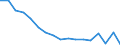 Statistische Systematik der Wirtschaftszweige in der Europäischen Gemeinschaft (NACE Rev. 2): Insgesamt - alle NACE-Wirtschaftszweige / Größenklassen nach Anzahl der Arbeitnehmer: Insgesamt / Schweregrad (Ausfalltage): Insgesamt / Maßeinheit: Anzahl / Geopolitische Meldeeinheit: Italien