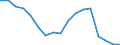 Statistische Systematik der Wirtschaftszweige in der Europäischen Gemeinschaft (NACE Rev. 2): Insgesamt - alle NACE-Wirtschaftszweige / Größenklassen nach Anzahl der Arbeitnehmer: Insgesamt / Schweregrad (Ausfalltage): Insgesamt / Maßeinheit: Anzahl / Geopolitische Meldeeinheit: Zypern