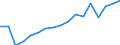 Statistische Systematik der Wirtschaftszweige in der Europäischen Gemeinschaft (NACE Rev. 2): Insgesamt - alle NACE-Wirtschaftszweige / Größenklassen nach Anzahl der Arbeitnehmer: Insgesamt / Schweregrad (Ausfalltage): Insgesamt / Maßeinheit: Anzahl / Geopolitische Meldeeinheit: Litauen