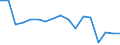 Statistische Systematik der Wirtschaftszweige in der Europäischen Gemeinschaft (NACE Rev. 2): Insgesamt - alle NACE-Wirtschaftszweige / Größenklassen nach Anzahl der Arbeitnehmer: Insgesamt / Schweregrad (Ausfalltage): Insgesamt / Maßeinheit: Anzahl / Geopolitische Meldeeinheit: Luxemburg
