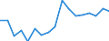 Statistische Systematik der Wirtschaftszweige in der Europäischen Gemeinschaft (NACE Rev. 2): Insgesamt - alle NACE-Wirtschaftszweige / Größenklassen nach Anzahl der Arbeitnehmer: Insgesamt / Schweregrad (Ausfalltage): Insgesamt / Maßeinheit: Anzahl / Geopolitische Meldeeinheit: Ungarn