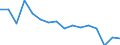 Statistische Systematik der Wirtschaftszweige in der Europäischen Gemeinschaft (NACE Rev. 2): Insgesamt - alle NACE-Wirtschaftszweige / Größenklassen nach Anzahl der Arbeitnehmer: Insgesamt / Schweregrad (Ausfalltage): Insgesamt / Maßeinheit: Anzahl / Geopolitische Meldeeinheit: Österreich