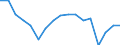 Statistische Systematik der Wirtschaftszweige in der Europäischen Gemeinschaft (NACE Rev. 2): Insgesamt - alle NACE-Wirtschaftszweige / Größenklassen nach Anzahl der Arbeitnehmer: Insgesamt / Schweregrad (Ausfalltage): Insgesamt / Maßeinheit: Anzahl / Geopolitische Meldeeinheit: Portugal