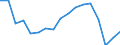 Statistische Systematik der Wirtschaftszweige in der Europäischen Gemeinschaft (NACE Rev. 2): Insgesamt - alle NACE-Wirtschaftszweige / Größenklassen nach Anzahl der Arbeitnehmer: Insgesamt / Schweregrad (Ausfalltage): Insgesamt / Maßeinheit: Anzahl / Geopolitische Meldeeinheit: Rumänien