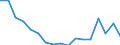 Statistische Systematik der Wirtschaftszweige in der Europäischen Gemeinschaft (NACE Rev. 2): Insgesamt - alle NACE-Wirtschaftszweige / Größenklassen nach Anzahl der Arbeitnehmer: Insgesamt / Schweregrad (Ausfalltage): Insgesamt / Maßeinheit: Anzahl / Geopolitische Meldeeinheit: Slowenien