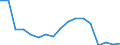 Statistische Systematik der Wirtschaftszweige in der Europäischen Gemeinschaft (NACE Rev. 2): Insgesamt - alle NACE-Wirtschaftszweige / Größenklassen nach Anzahl der Arbeitnehmer: Insgesamt / Schweregrad (Ausfalltage): Insgesamt / Maßeinheit: Anzahl / Geopolitische Meldeeinheit: Slowakei