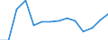 Statistische Systematik der Wirtschaftszweige in der Europäischen Gemeinschaft (NACE Rev. 2): Insgesamt - alle NACE-Wirtschaftszweige / Größenklassen nach Anzahl der Arbeitnehmer: Insgesamt / Schweregrad (Ausfalltage): Insgesamt / Maßeinheit: Anzahl / Geopolitische Meldeeinheit: Island