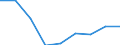 Statistische Systematik der Wirtschaftszweige in der Europäischen Gemeinschaft (NACE Rev. 2): Insgesamt - alle NACE-Wirtschaftszweige / Größenklassen nach Anzahl der Arbeitnehmer: Insgesamt / Schweregrad (Ausfalltage): 4 Tage und mehr / Maßeinheit: Anzahl / Geopolitische Meldeeinheit: Europäische Union - 28 Länder (2013-2020)