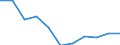 Statistische Systematik der Wirtschaftszweige in der Europäischen Gemeinschaft (NACE Rev. 2): Insgesamt - alle NACE-Wirtschaftszweige / Größenklassen nach Anzahl der Arbeitnehmer: Insgesamt / Schweregrad (Ausfalltage): 4 Tage und mehr / Maßeinheit: Anzahl / Geopolitische Meldeeinheit: Europäische Union - 15 Länder (1995-2004)