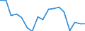 Statistische Systematik der Wirtschaftszweige in der Europäischen Gemeinschaft (NACE Rev. 2): Insgesamt - alle NACE-Wirtschaftszweige / Größenklassen nach Anzahl der Arbeitnehmer: Insgesamt / Schweregrad (Ausfalltage): 4 Tage und mehr / Maßeinheit: Anzahl / Geopolitische Meldeeinheit: Belgien