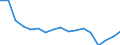 Statistische Systematik der Wirtschaftszweige in der Europäischen Gemeinschaft (NACE Rev. 2): Insgesamt - alle NACE-Wirtschaftszweige / Größenklassen nach Anzahl der Arbeitnehmer: Insgesamt / Schweregrad (Ausfalltage): 4 Tage und mehr / Maßeinheit: Anzahl / Geopolitische Meldeeinheit: Bulgarien