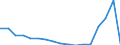Statistische Systematik der Wirtschaftszweige in der Europäischen Gemeinschaft (NACE Rev. 2): Insgesamt - alle NACE-Wirtschaftszweige / Größenklassen nach Anzahl der Arbeitnehmer: Insgesamt / Schweregrad (Ausfalltage): 4 Tage und mehr / Maßeinheit: Anzahl / Geopolitische Meldeeinheit: Dänemark