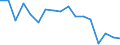 Statistische Systematik der Wirtschaftszweige in der Europäischen Gemeinschaft (NACE Rev. 2): Insgesamt - alle NACE-Wirtschaftszweige / Größenklassen nach Anzahl der Arbeitnehmer: Insgesamt / Schweregrad (Ausfalltage): 4 Tage und mehr / Maßeinheit: Anzahl / Geopolitische Meldeeinheit: Deutschland