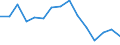 Statistische Systematik der Wirtschaftszweige in der Europäischen Gemeinschaft (NACE Rev. 2): Insgesamt - alle NACE-Wirtschaftszweige / Größenklassen nach Anzahl der Arbeitnehmer: Insgesamt / Schweregrad (Ausfalltage): 4 Tage und mehr / Maßeinheit: Anzahl / Geopolitische Meldeeinheit: Kroatien