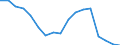 Statistische Systematik der Wirtschaftszweige in der Europäischen Gemeinschaft (NACE Rev. 2): Insgesamt - alle NACE-Wirtschaftszweige / Größenklassen nach Anzahl der Arbeitnehmer: Insgesamt / Schweregrad (Ausfalltage): 4 Tage und mehr / Maßeinheit: Anzahl / Geopolitische Meldeeinheit: Zypern