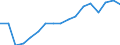 Statistische Systematik der Wirtschaftszweige in der Europäischen Gemeinschaft (NACE Rev. 2): Insgesamt - alle NACE-Wirtschaftszweige / Größenklassen nach Anzahl der Arbeitnehmer: Insgesamt / Schweregrad (Ausfalltage): 4 Tage und mehr / Maßeinheit: Anzahl / Geopolitische Meldeeinheit: Lettland