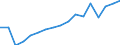 Statistische Systematik der Wirtschaftszweige in der Europäischen Gemeinschaft (NACE Rev. 2): Insgesamt - alle NACE-Wirtschaftszweige / Größenklassen nach Anzahl der Arbeitnehmer: Insgesamt / Schweregrad (Ausfalltage): 4 Tage und mehr / Maßeinheit: Anzahl / Geopolitische Meldeeinheit: Litauen
