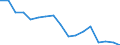 Statistische Systematik der Wirtschaftszweige in der Europäischen Gemeinschaft (NACE Rev. 2): Insgesamt - alle NACE-Wirtschaftszweige / Größenklassen nach Anzahl der Arbeitnehmer: Insgesamt / Schweregrad (Ausfalltage): 4 Tage und mehr / Maßeinheit: Anzahl / Geopolitische Meldeeinheit: Malta