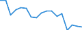 Statistische Systematik der Wirtschaftszweige in der Europäischen Gemeinschaft (NACE Rev. 2): Insgesamt - alle NACE-Wirtschaftszweige / Größenklassen nach Anzahl der Arbeitnehmer: Insgesamt / Schweregrad (Ausfalltage): 4 Tage und mehr / Maßeinheit: Anzahl / Geopolitische Meldeeinheit: Polen