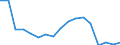 Statistische Systematik der Wirtschaftszweige in der Europäischen Gemeinschaft (NACE Rev. 2): Insgesamt - alle NACE-Wirtschaftszweige / Größenklassen nach Anzahl der Arbeitnehmer: Insgesamt / Schweregrad (Ausfalltage): 4 Tage und mehr / Maßeinheit: Anzahl / Geopolitische Meldeeinheit: Slowakei