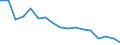 Statistische Systematik der Wirtschaftszweige in der Europäischen Gemeinschaft (NACE Rev. 2): Insgesamt - alle NACE-Wirtschaftszweige / Größenklassen nach Anzahl der Arbeitnehmer: Insgesamt / Schweregrad (Ausfalltage): 4 Tage und mehr / Maßeinheit: Anzahl / Geopolitische Meldeeinheit: Finnland