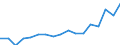 Statistische Systematik der Wirtschaftszweige in der Europäischen Gemeinschaft (NACE Rev. 2): Insgesamt - alle NACE-Wirtschaftszweige / Größenklassen nach Anzahl der Arbeitnehmer: Insgesamt / Schweregrad (Ausfalltage): 4 Tage und mehr / Maßeinheit: Anzahl / Geopolitische Meldeeinheit: Schweden